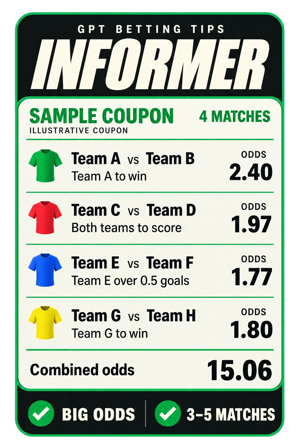 Sample Informer coupon